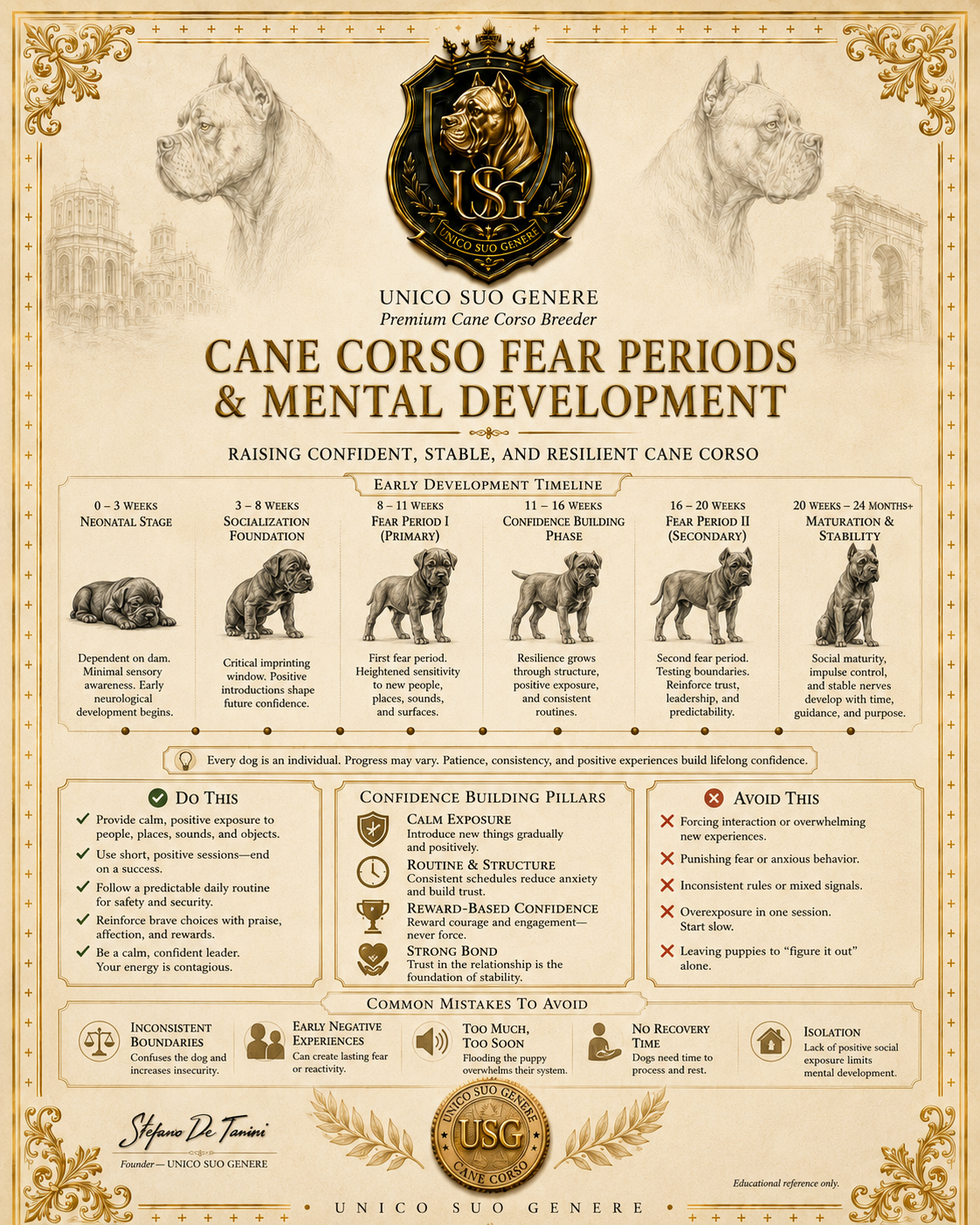 Fear Periods & Mental Development